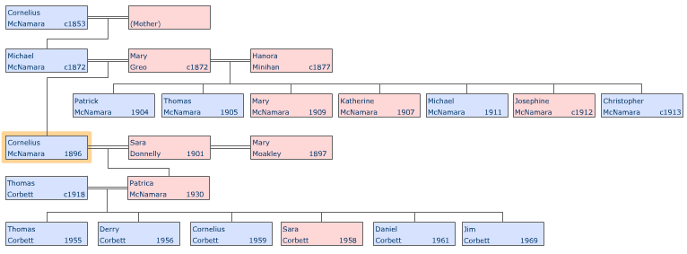 Family Tree